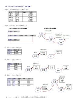 リレーショナル型データベース（RDB）との比較