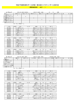 （東部地区友好 - 女子 - ） 平成27年度埼玉県スポーツ少年団 第34回ミニ