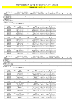 （東部地区友好 - 女子 - ） 平成27年度埼玉県スポーツ少年団 第34回ミニ