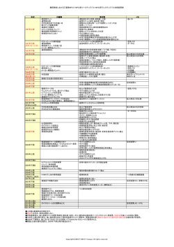舞岡車庫における三菱車MP317/MP33系ツーステップバス・MP35系ワン