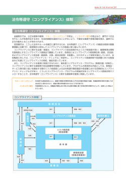 法令等遵守（コンプライアンス）体制