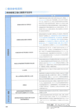 ー車体修理工場に関係する法令