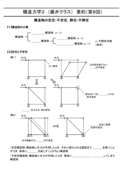 構造力学3 （藤井クラス） 要約（第8回）