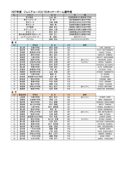 H27年度 ジュニアユース(U