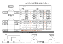 試合結果