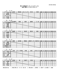 リーグ 勝 分 負 1 2 3 4 5 リーグ 勝 分 負 6 7 8 9 10 リーグ 勝 分 負 11