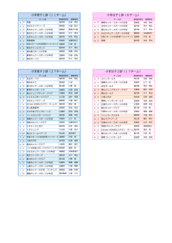 学男  1部（11チーム）