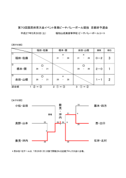 藪見・坪内 藤本・四方 西・出口 石坪・北村 小松・谷田 奥野・山本 余田