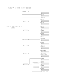 組織図全体を表示する（PDF 91KB）