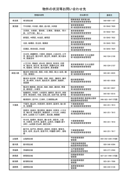 都県の財務事務所担当課（官）