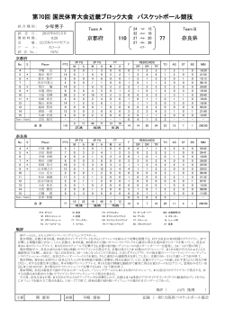 15A1 - 一般財団法人大阪府バスケットボール協会