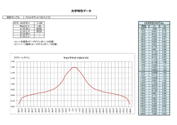 HORIZONTAL 光学特性データ