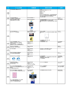 ITS年表 - ITS Japan