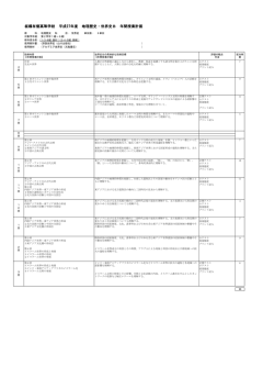 世界史B - 東京都立板橋有徳高等学校