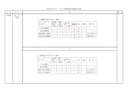 平成27年10月 土木工事数量算出要領正誤表