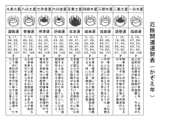 厄 除 開 運 運 勢 表 （ か ぞ え 年 ）