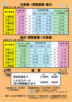 大多喜&rarr;羽田空港・品川 運 賃 品川・羽田空港&rarr;大多喜