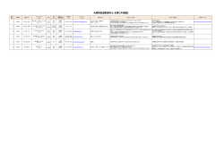 札幌特区通訳案内士 名簿 【中国語】