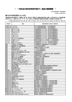 ～ 一宮生協の放射性物質対策から 商品の調査履歴 ～