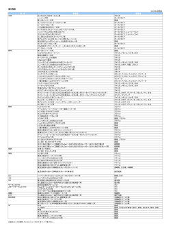 北海道 2015年6月現在 食 材 料理名 原産地 牛肉 ロイヤルアンガス