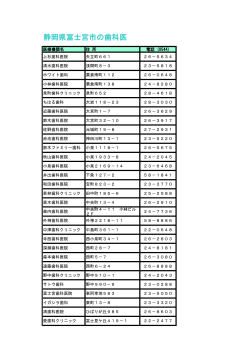 静岡県富士宮市の歯科医