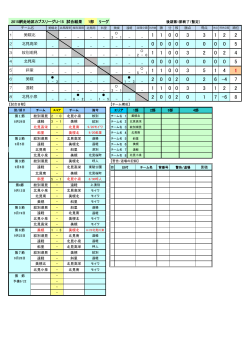 北見小泉 紋別潮