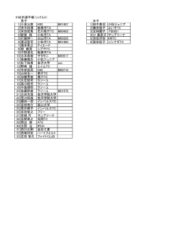 小松市選手権（ｼﾝｸﾞﾙｽ） 男子 女子 1 小泉公彦 HSE M01807 1 田中