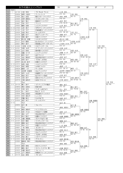 女子45歳以上シングルス