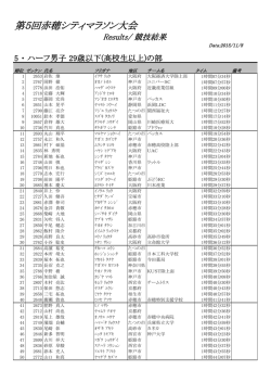 29歳以下（高校生以上）の部