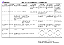 Swift Biosciences社製品 キットセレクションガイド