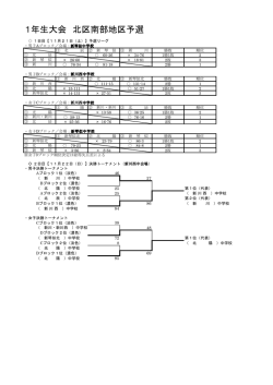リザルト