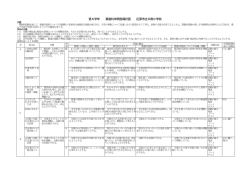 第6学年 算数科年間指導計画 庄原市立口南小学校