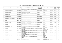 H27被災地再生創業支援助成対象企業一覧