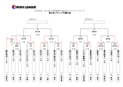 （ジャイアンツカップ） 東日本ブロック予選大会