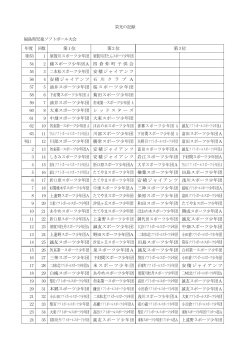 栄光の記録 福島県児童ソフトボール大会 年度 回数 第1 位 第2 位 第3
