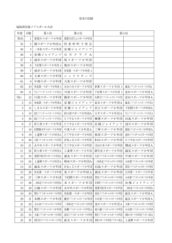 栄光の記録 福島県児童ソフトボール大会 年度 回数 第1 位 第2 位 第3
