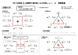 試合の結果はこちらをクリック！