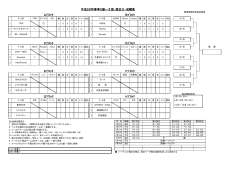 組合表 - 横須賀野球協会