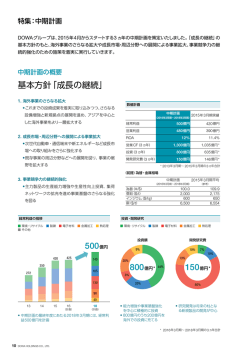 中期計画 P10-11