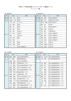 平成27年度広島県バスケットボール選抜チーム メンバー