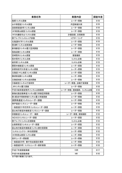 業務名称 業務内容 調査年度