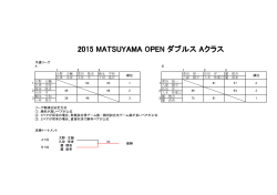 2015 MATSUYAMA OPEN ダブルス Aクラス