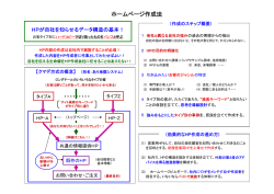 ホームページ作成法はこちら