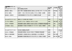 中級者講座スケジュール 2015:03:05 山名 コース 歩行時間 歩行距離