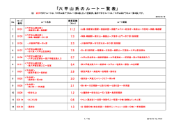 「六 甲 山 系 の ル ー ト 一 覧 表」