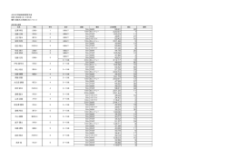 56.91 32 2:20.57 7 近藤 立惟 1:05.23 11 49.61 27 53.42 10 安部 和希