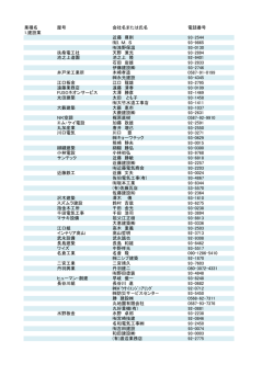 業種名 屋号 会社名または氏名 電話番号 1.建設業 近藤 尊則 93