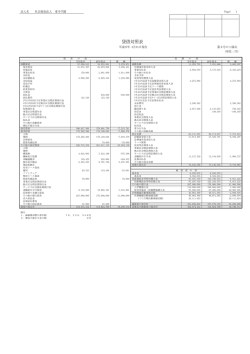 貸借対照表