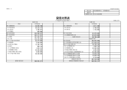 貸借対照表をアップしました。
