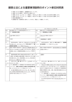新旧対照表 - 社団法人・日本建築士事務所協会連合会